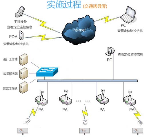 LED车载显示屏配套产品